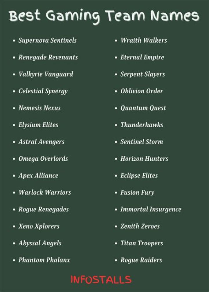 311 Best Gaming Names For Team And Solo Players