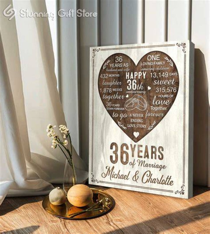 40+ Happy 36th Year Wedding Anniversary Quotes, Wishes