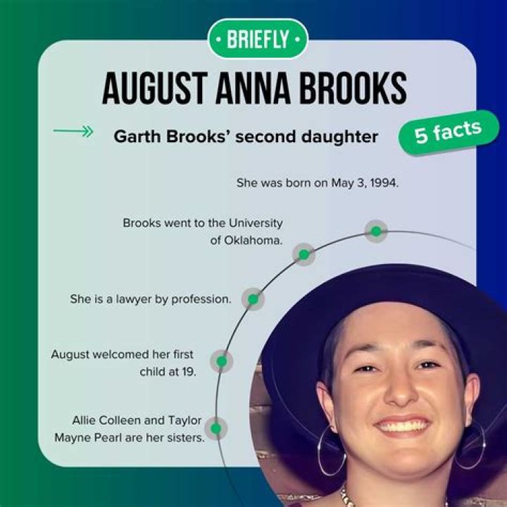 August Anna Brooks Everything About Garth Brooks' Daughter Dicy Trends