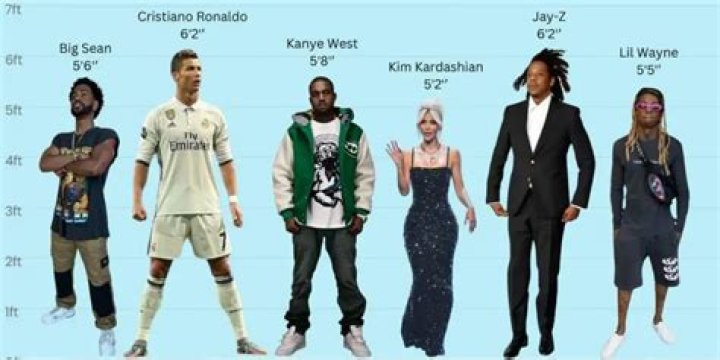 Celebrity Kanye West Weight, Height and Age