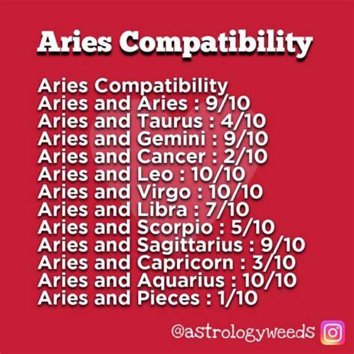 Exploring the AriesAries Compatibility niood