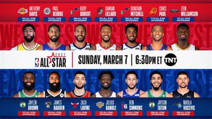 How Many Nba Stars Are Now Jehovah Witnesses?