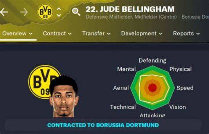 Jude Bellingham FM23 Wonderkid • Football Manager Story