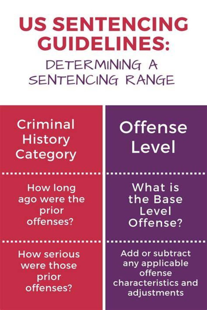 Learn Sentencing Guidelines For Grievous Bodily Harm With Intent