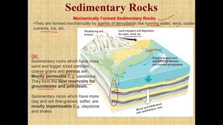 Mechanically Formed Sedimentary Rocks Are Those Formed From