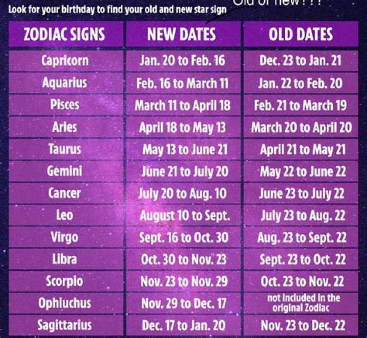New Zodiac Calendar Dates Printable Blank Calendar Template