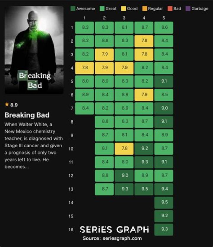 Ranking Every Episode of Breaking Bad Season 4 From Worst to Best