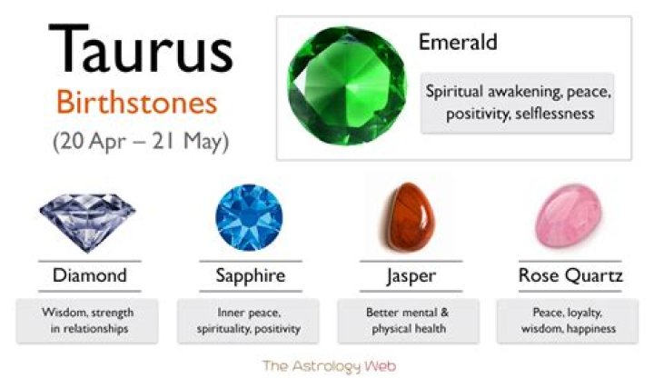Taurus Birthstones Gemstones for People Born in May AtPerry's